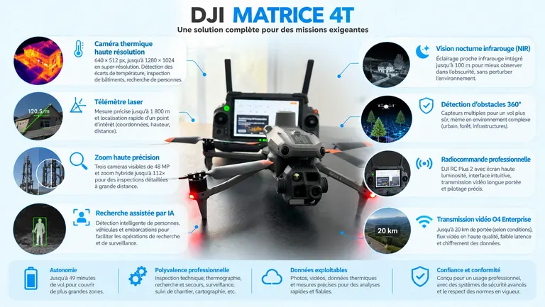 Présentation illustrée du DJI Matrice 4T, document fourni par l’entreprise